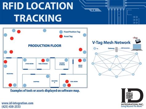 cnet rfid tracker|rfid for location tracking.